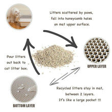 Load image into Gallery viewer, Pet Cat Litter Mat Waterproof